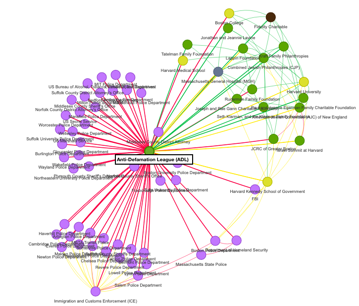 Graph map of links between the ADL, police agencies, and other entities: purple dots represent police; yellow dots represent universities; green dots represent NGOs. ADL is the green dot at the center of the map.